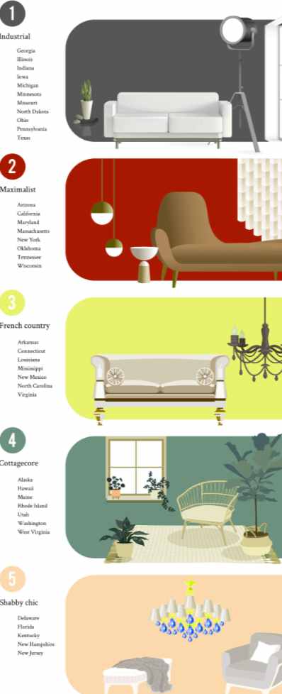design